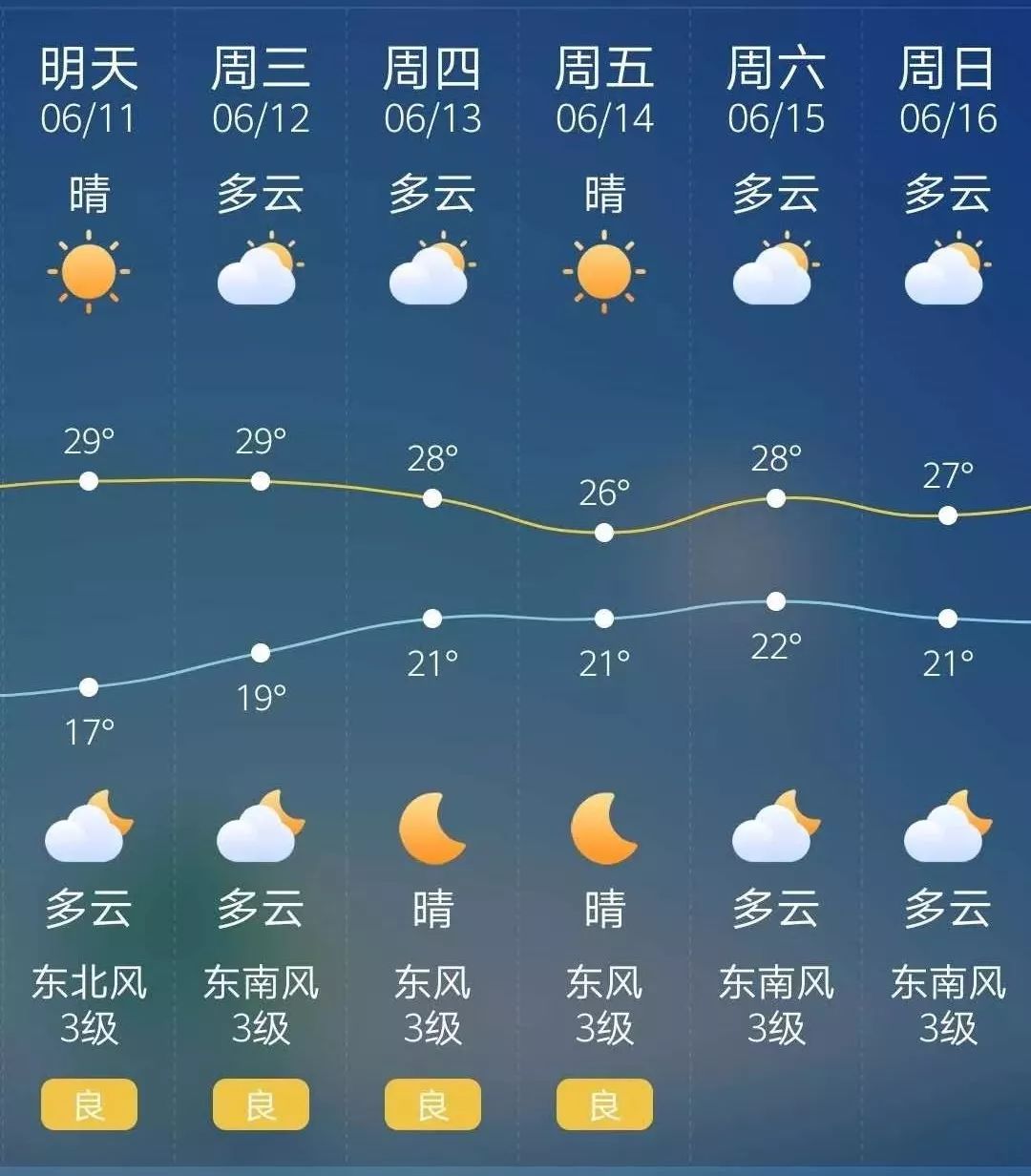 桐庐天气预报15天图片