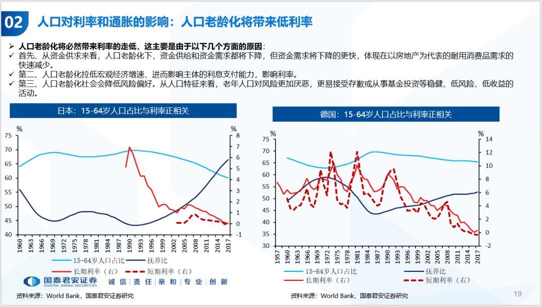 人口周期是什么_全球人口周期分析 中美人口周期将背离(2)