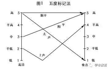 学生磁力