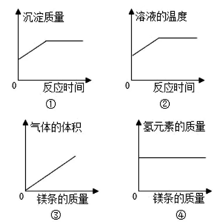 氧化还原反应中为什么不交叉的原理(3)