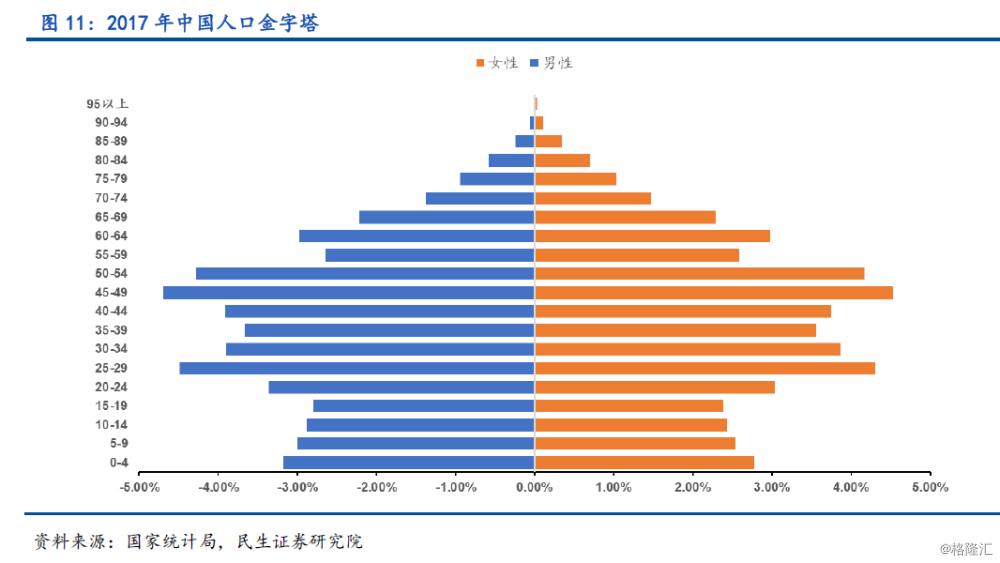 年中人口_2019中国人口日 带你了解12年间中国百万人口城市数量变迁