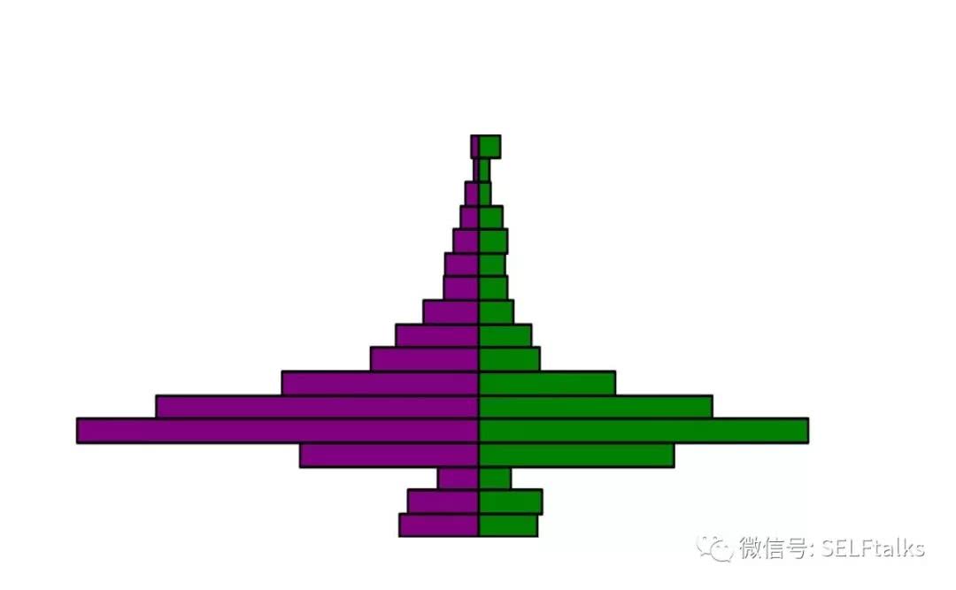 人口怎么调查_调查人口的照片(3)