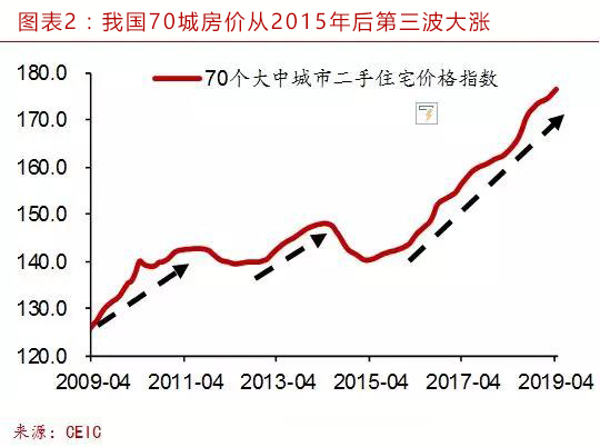 中国地级市总人口排行_中国人口总人口预测(2)