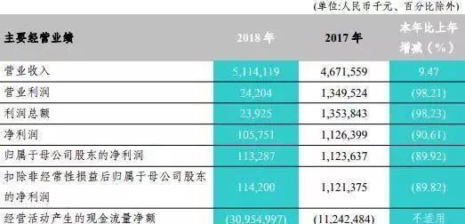 女副行长公款私用3180余万元，员工私用公章骗贷10亿元！背后原因令人深思…