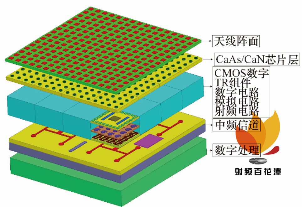 低成本有源相控阵天线研究