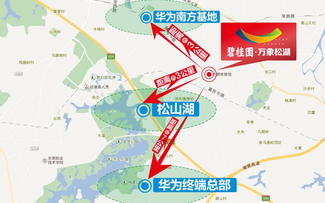 约7公里直达华为终端总部距离华为南方基地及松山湖仅约3公里地铁5站