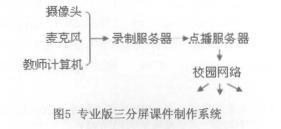 E-learning及移动学习：三分屏课件的合理性及其缺陷
