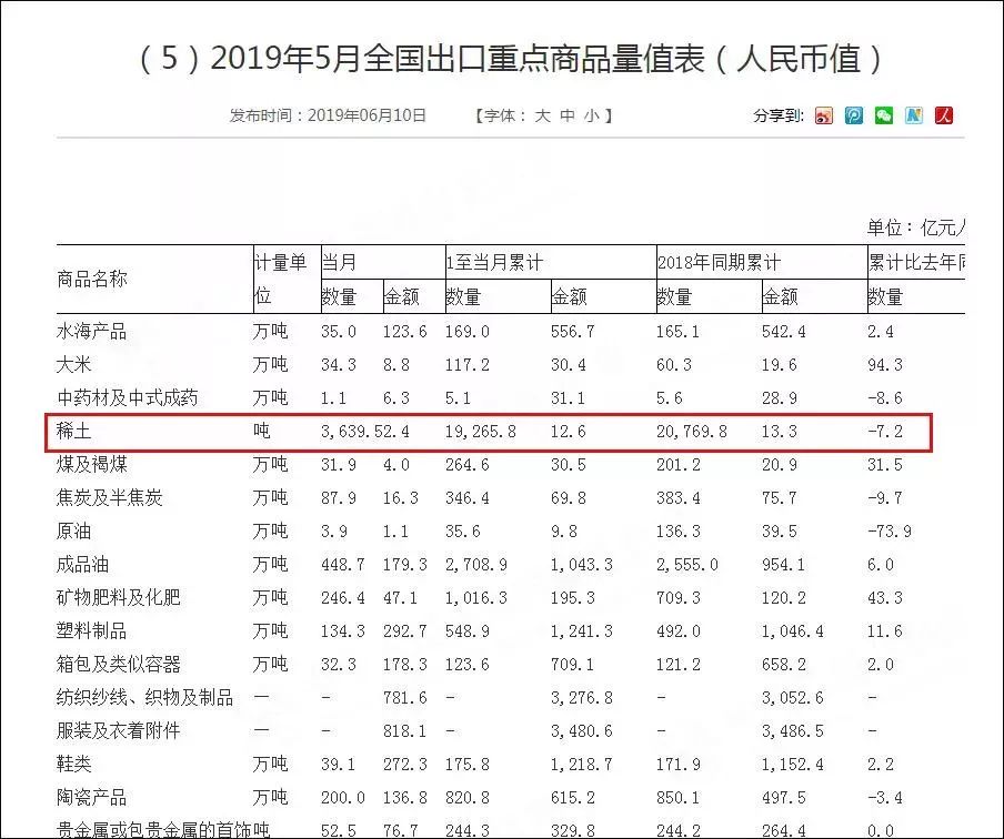 美国有多少人口2019_美国有多少人口(3)