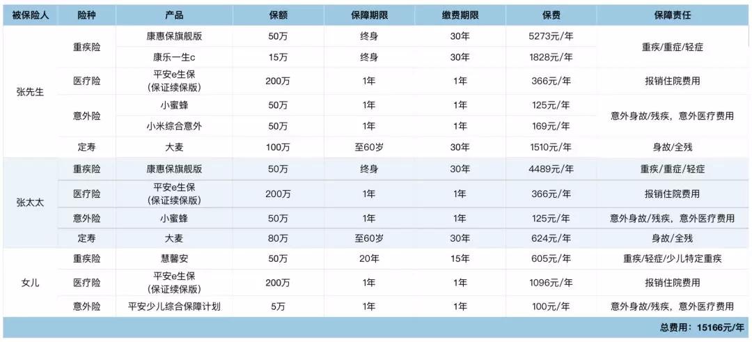 家庭情况调查表人均年收入_家庭情况调查表模板(3)