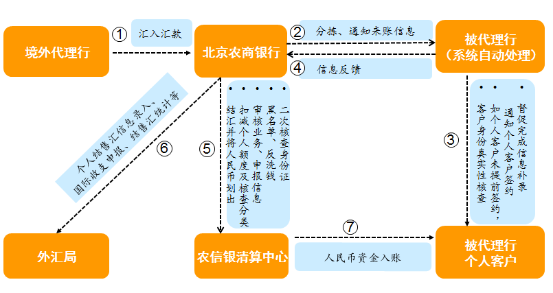 什么是银行代理机构 7eec3cd5e3c842cf95b06df51d414935.png