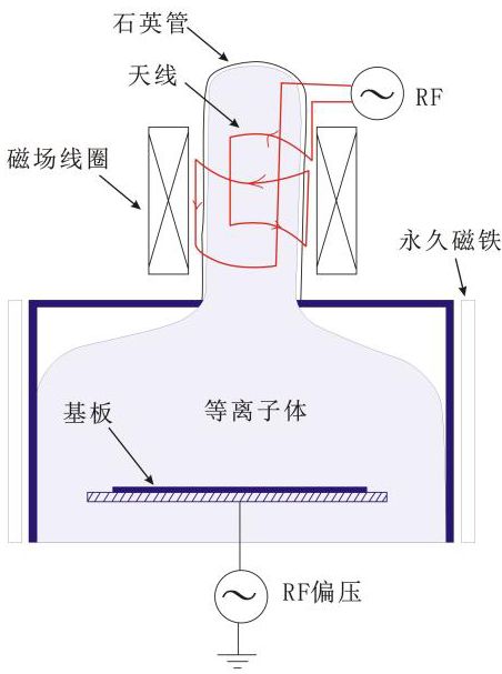 等离子清洗机有电子回旋共振和螺旋波等离子体吗?