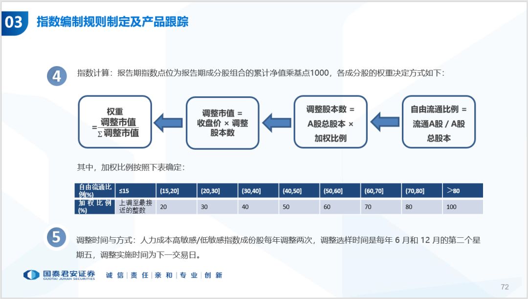 长春人口数量_郑州人口密度达1285人 平方公里 全国省会城市第三