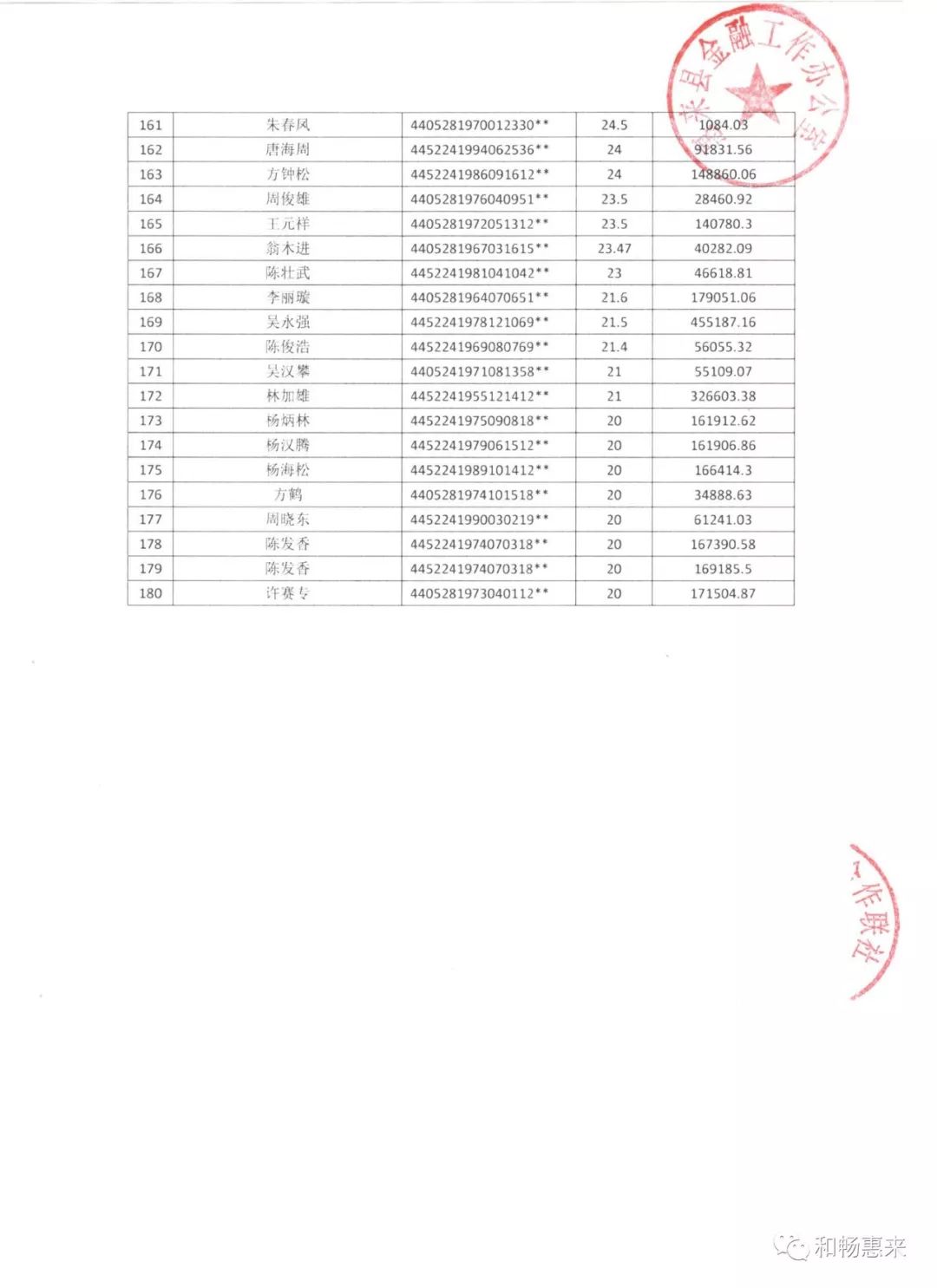 惠来县农村信用合作联社债权催收公告