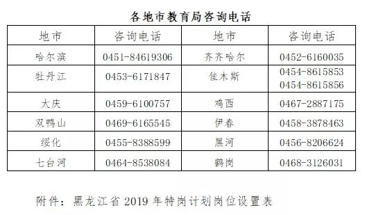 黑龙江省特岗教师招聘_黑龙江省特岗教师招聘只有八个重点县吗(2)