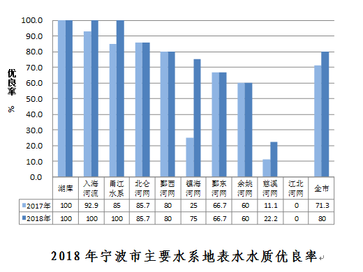 余姚慈溪gdp总和_余姚这么美,何须看世界(3)