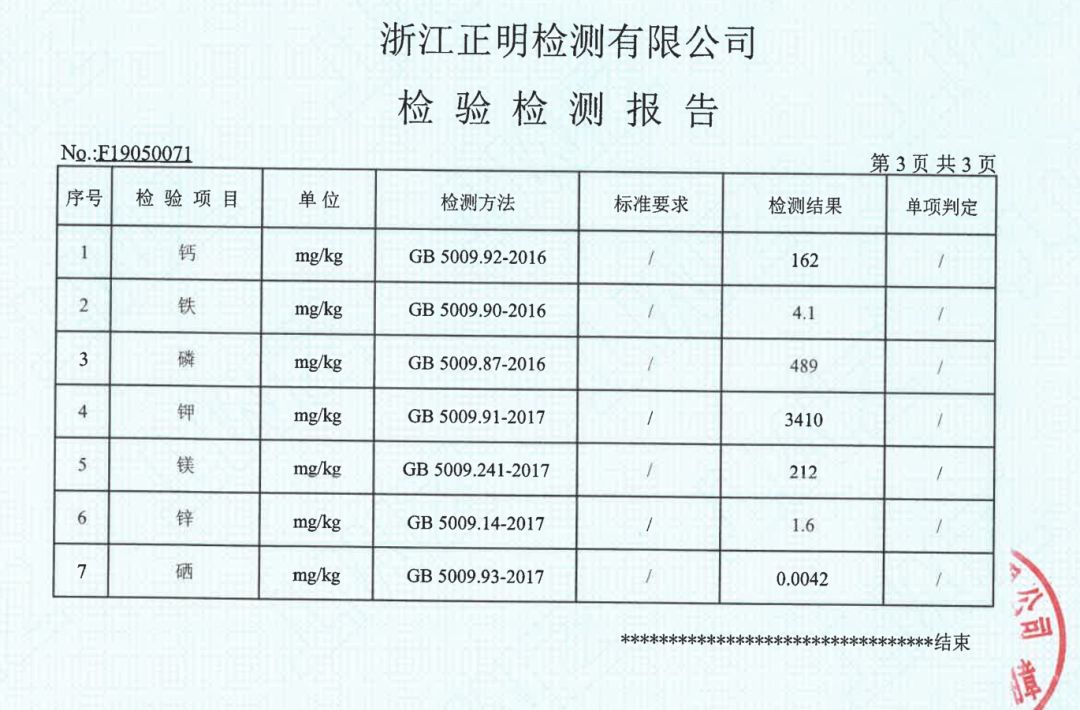 (点开即可查看大图)来看检测报告就知道,咱们水果豆的各种微量元素都