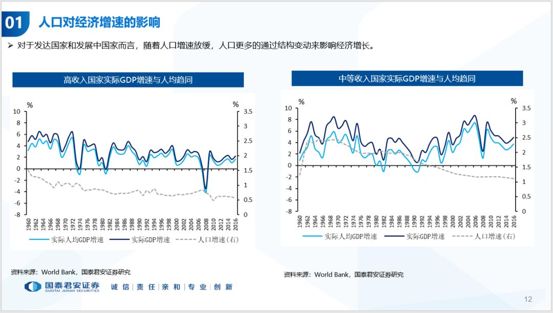 人口周期是什么_全球人口周期分析 中美人口周期将背离(3)