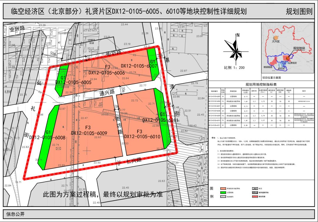 用地位置:北京市大兴国际机场临空经济区(北京部分)礼贤片区东部用地