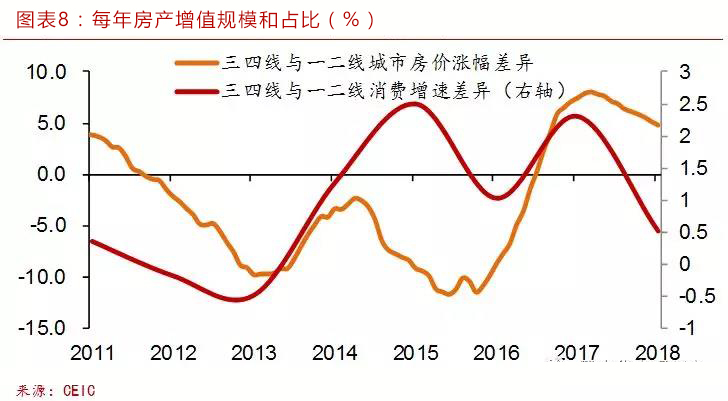 gdp的增长依靠_中国gdp增长图