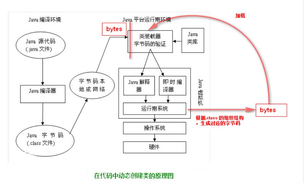 java破解版