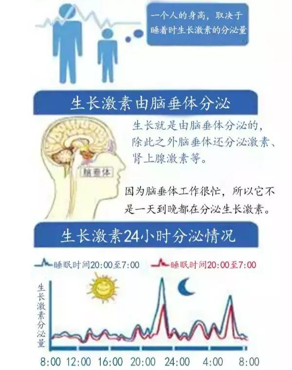                     孩子熬夜不睡觉影响长个儿，这两个黄金时间一定要睡！
