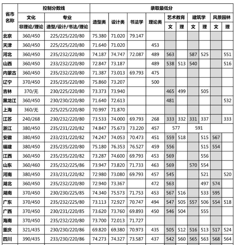 重庆理工大学2018年各专业录取分数线