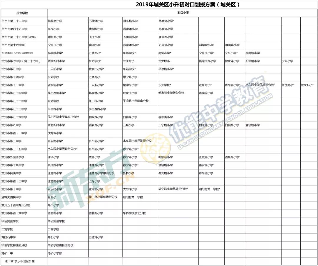 2019年兰州市城市四区小升初对口划拨方案