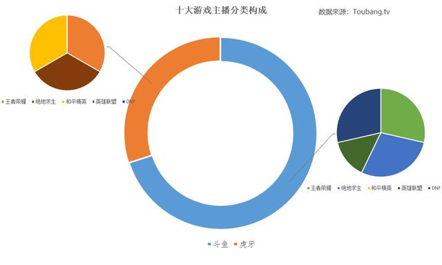 不求人收入