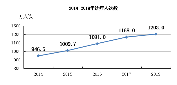 渝东北和渝东南gdp2021_将渝东北渝东南纳入首批国家生态文明先行示范区