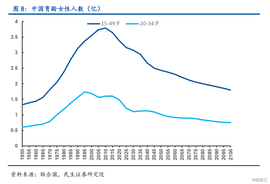 中国人口在下降吗_十张图了解2021年中国人口发展现状与趋势 全面放开和鼓励
