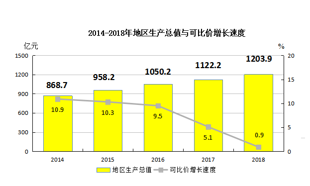 如何计算gdp的贡献率_股市重挫对中国经济有五大负面影响 3(3)