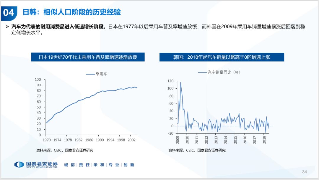 人口周期是什么_任泽平 人口周期影响经济长周期(3)