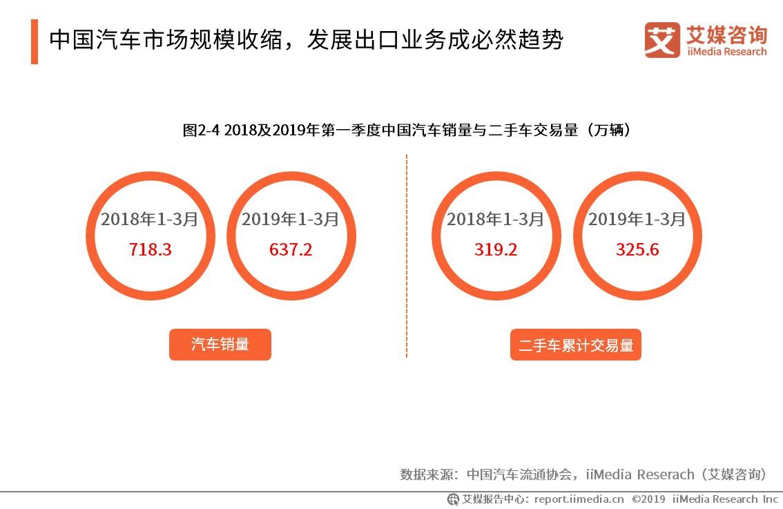 了解最新动态与市场趋势