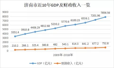 2021年gdp及财政收入