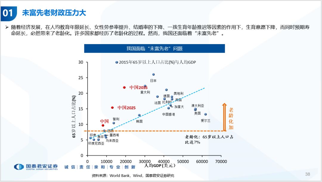 历年中国人口_国泰君安 中国人口周期 经济趋势和资产配置(2)