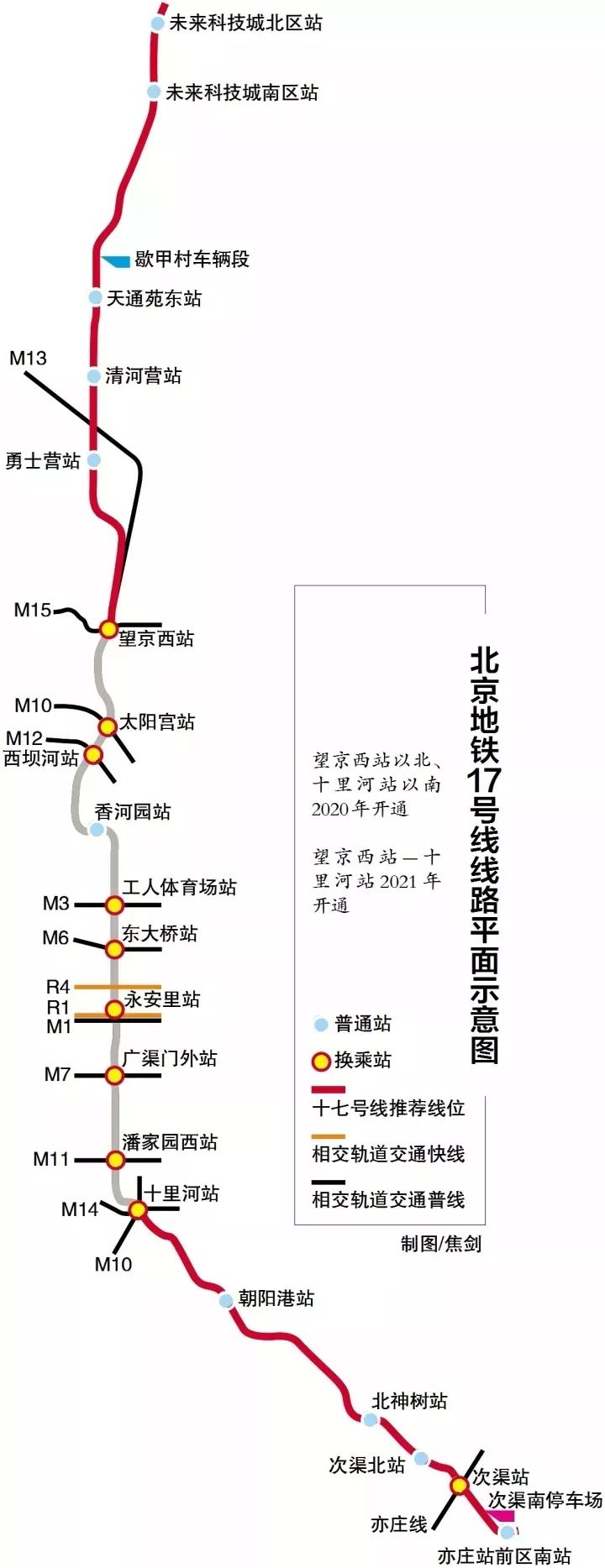 将与亦庄线接驳!北京地铁17号线开通时间确定