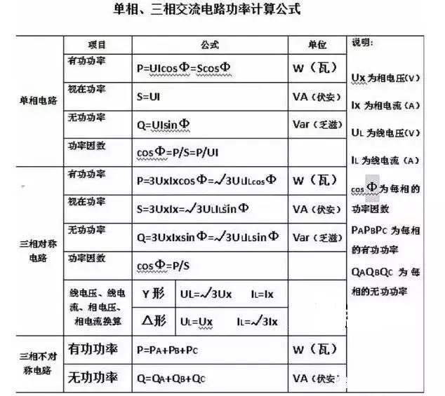 中华电气网三相交流电怎么计算电功率