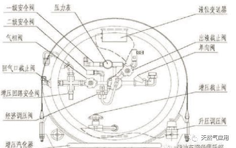 或真空遭破坏后以及在失火条件下的加速漏