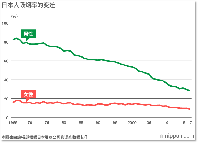 日本1996年人口_日本人口(2)