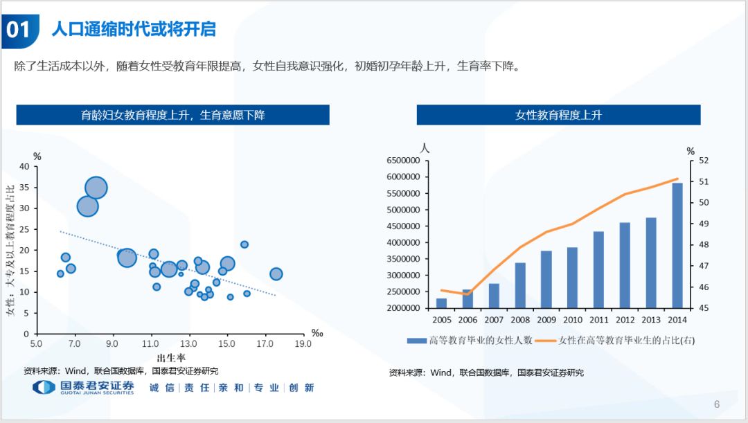 人口与经济审稿周期_元素周期表(2)