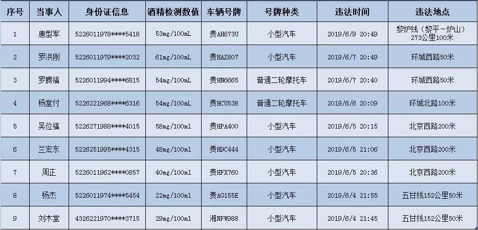 凯里市人口有多少_黔东南州各市县面积人口 黎平县面积最大,凯里市人口最多(3)