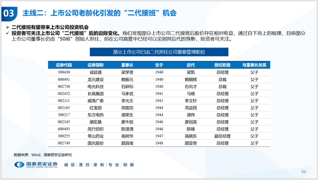 人口与经济审稿周期_元素周期表(2)