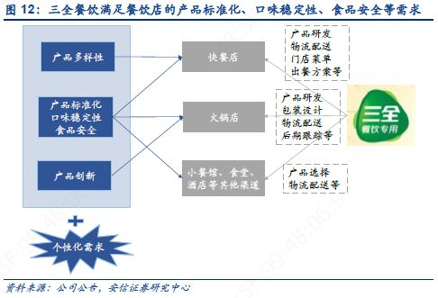 人口大循环_三根水管大循环水路图