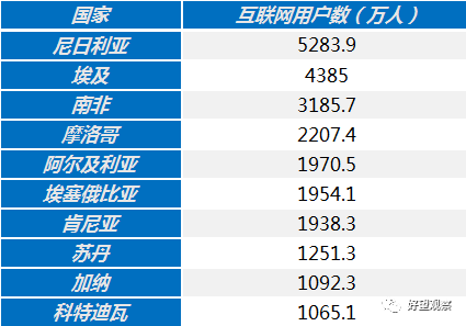 肯尼亚人均收入_肯尼亚地图