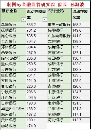 负债排名_负债累累图片(2)