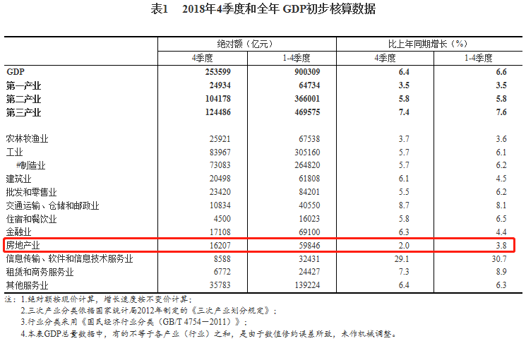 gdp绝对增加值_银行的好日子要到头了(2)