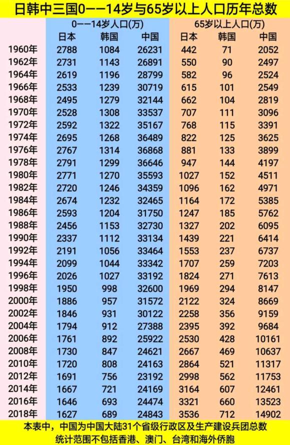 2018出生人口逐月下降_逐月之月(2)