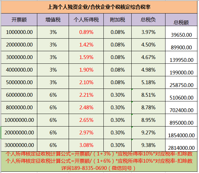 封闭经济中 政府只征收总量税