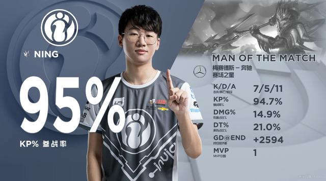 2-0-16的辅助杀死比赛!差点搅黄IG首秀,阿水被打回原形