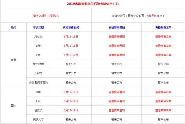 青海招聘信息网_青海省人事考试信息 青海事业单位考试信息网 2018青海公务员考试网 青海中公教育(3)